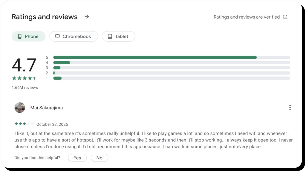 VPN Super Unlimited Proxy reviews on Google Play with a 4.7 overall rating